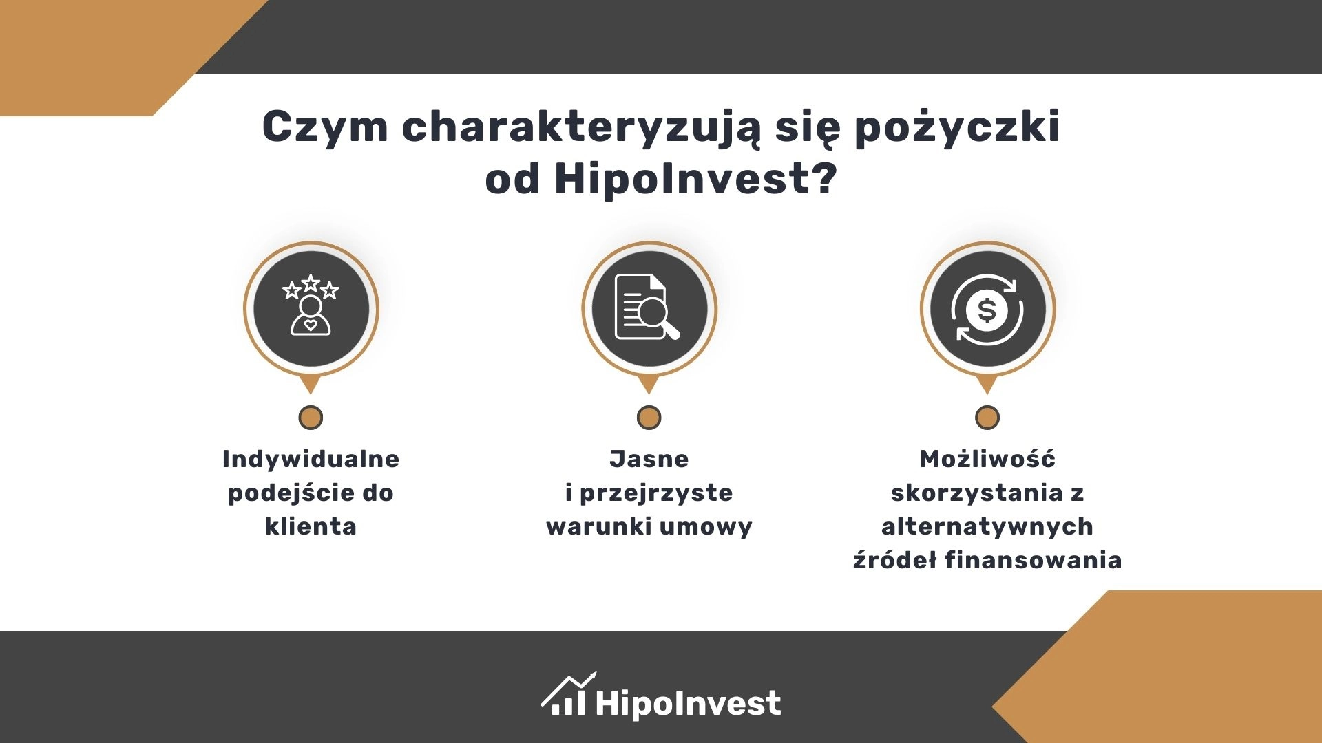 Czym charakteryzują się pożyczki od HipoInvest?