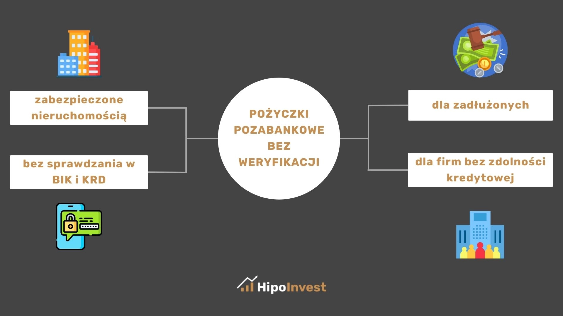 Pożyczki pozabankowe bez weryfikcji