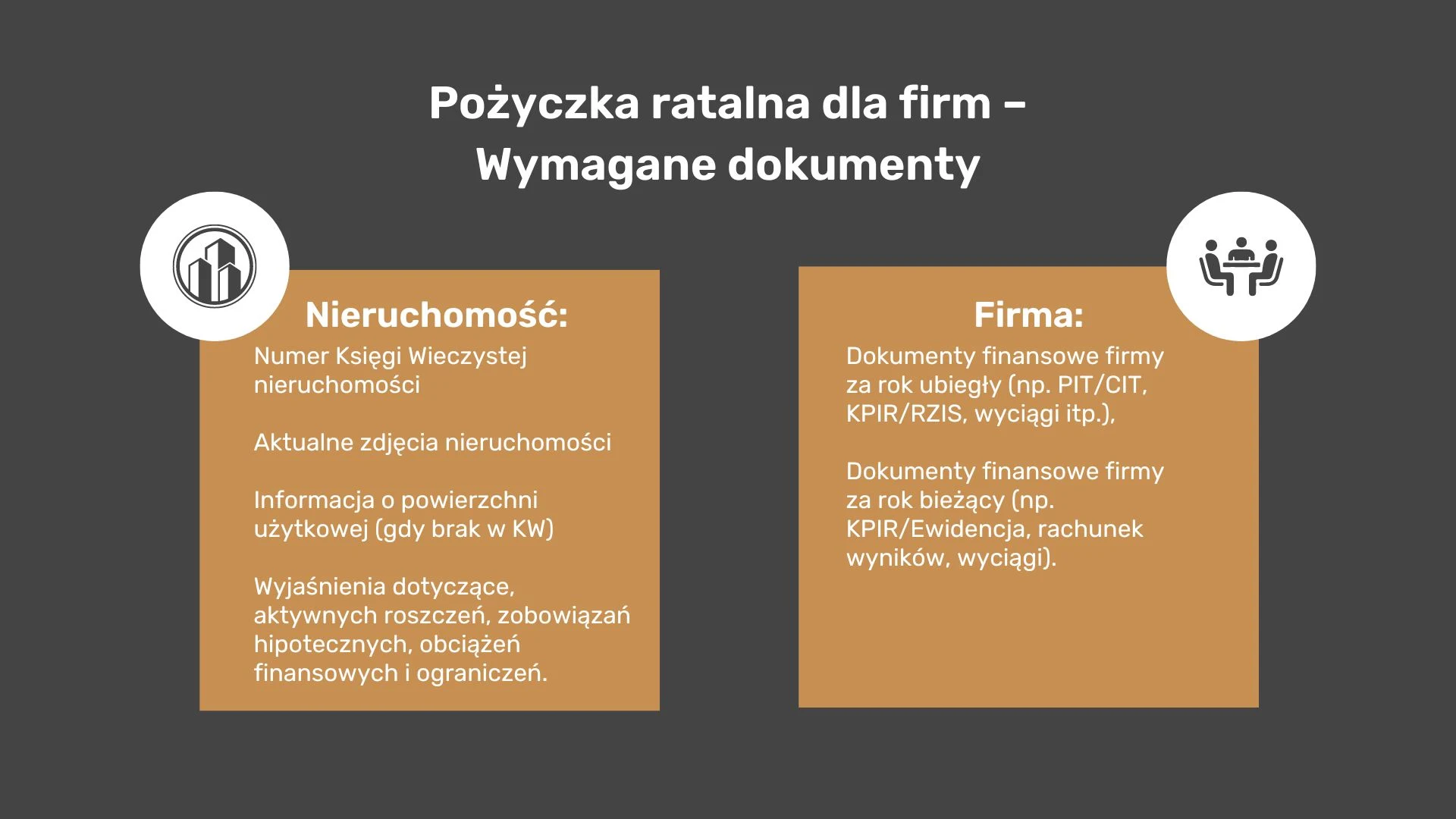 .Pożyczka ratalna dla firm – Wymagane dokumenty