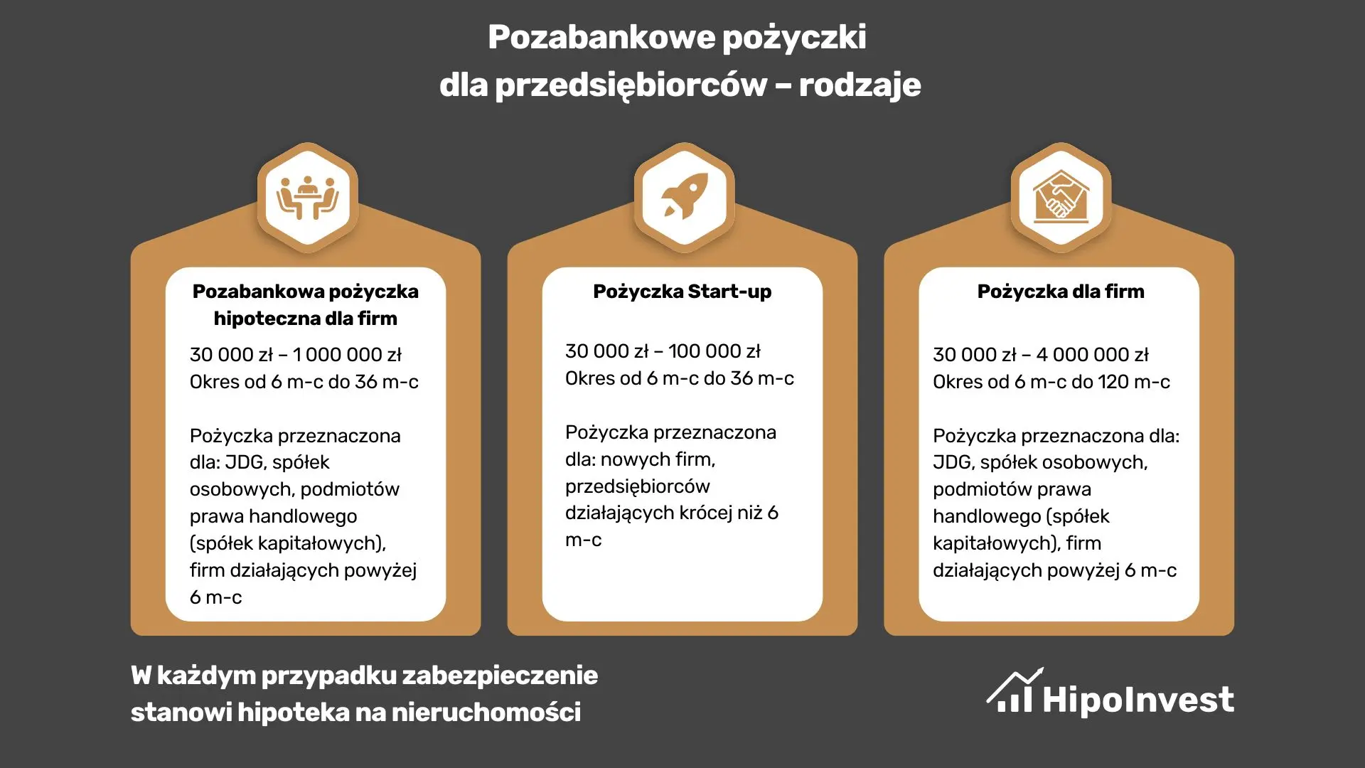 Pozabankowe pożyczki dla przedsiębiorców – rodzaje