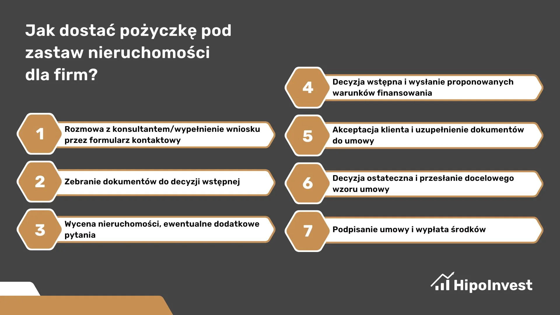 Jak dostać pożyczkę pod zastaw nieruchomości dla firm?