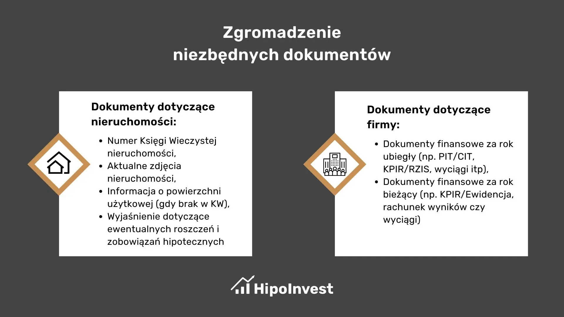 Zgromadzenie niezbędnych dokumentów