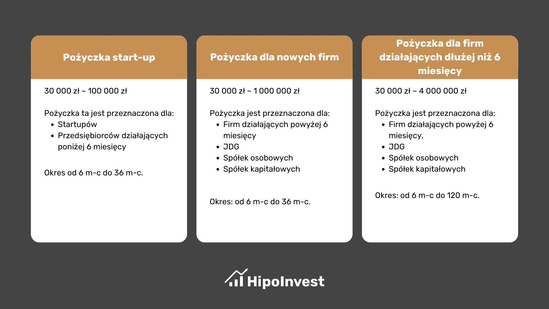 Pożyczka pod zastaw nieruchomości